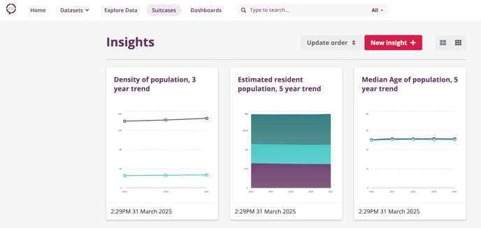Insights in a Suitcase