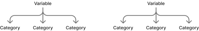 variable to category relationship