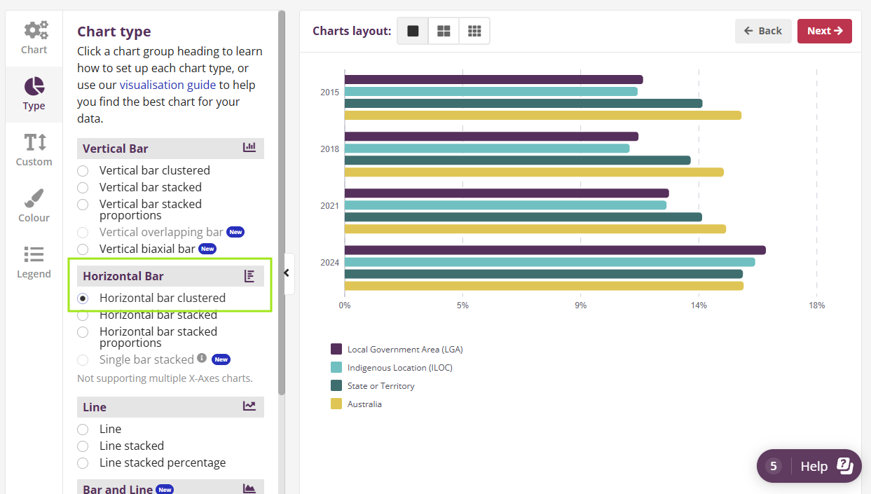 How to create a Horizontal bar clustered chart