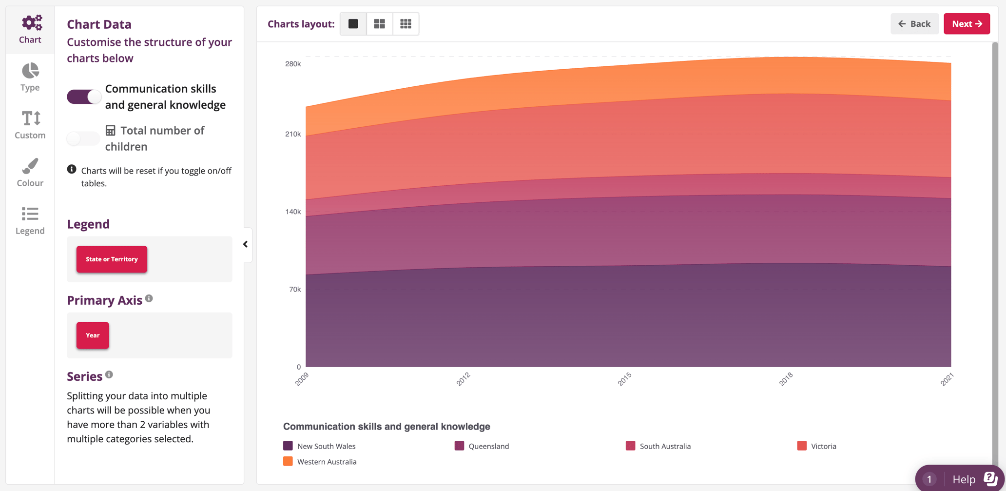 How to create a Line stacked chart