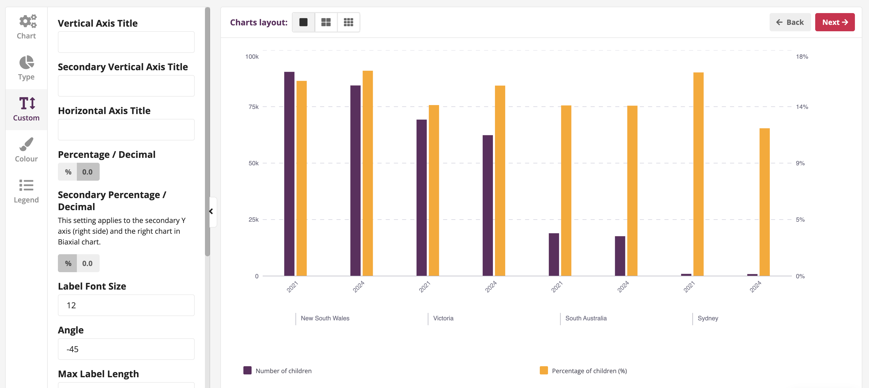 How to create a Vertical biaxial bar chart