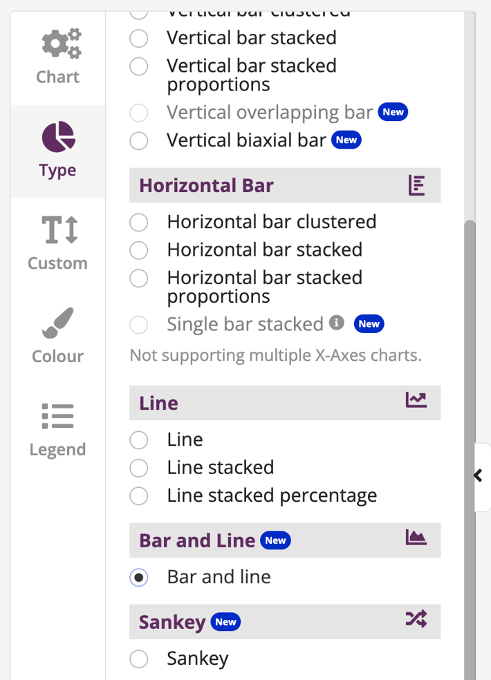 How to create a Bar and line chart